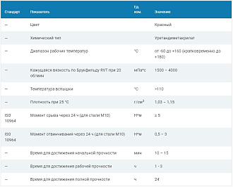 Анаэробный фиксатор низкой прочности Efele 111, 50мл - фото 2