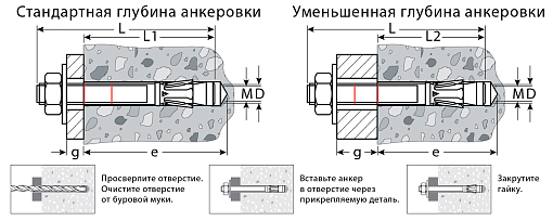 Фото 2 товара Анкер клиновой KRAFTOOL 302184-12-220М12x220, ETA Опция 7, 25 шт.