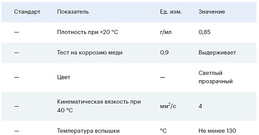 Фото 1 товара СОЖ для электроэрозионной обработки металлов EFELE CF-661 200л