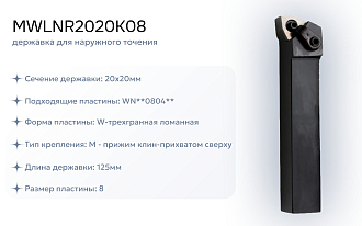Набор резцов токарных 20х20 мм с пластинами по металлу (нержавейка+сталь) DESKAR 2.0 - фото 2