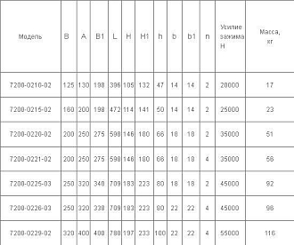 Тиски станочные чугун поворотные 7200-0225-03 L=250мм - фото 3