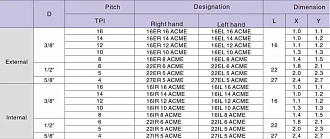 22IR 4 ACME LDA резьбовая пластина Deskar - фото 2