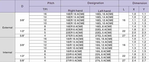 Фото 1 товара 22IR 4 ACME LDA резьбовая пластина Deskar