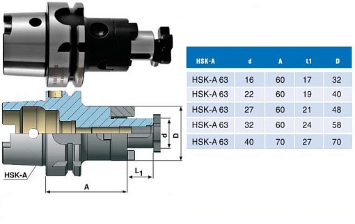 Фото 1 товара Оправка для насадных торцевых фрез HSK A 63 d16 A60