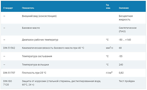 Фото 1 товара Синтетическое (ПАО) масло с пищевым допуском Н1 SO-866 VG-68 EFELE, 20л