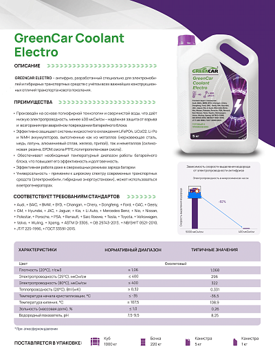 Фото 1 товара GREENCAR COOLANT ELECTRO