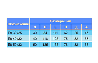 Резцедержатель для инструмента с ц/х для расточных резцов E8-50х32 левый БЗСП - фото 2