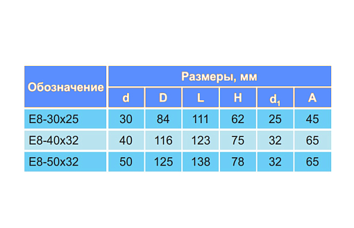 Фото 1 товара Резцедержатель для инструмента с ц/х для расточных резцов E8-50х32 левый БЗСП