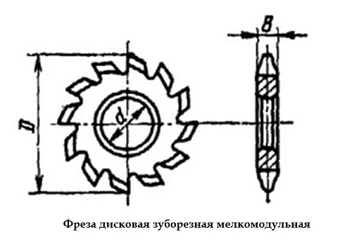 Фото 1 товара Фреза дисковая модульная м 1,0 №4 50х19 z=14 Р18