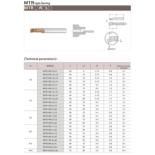 Фото 2 товара MTR 5 R0.2 L15 минирезец Deskar