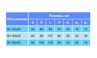 Резцедержатель радиальный для проходных резцов 291.341.111 / В1-30х20 правый БЗСП - фото 2
