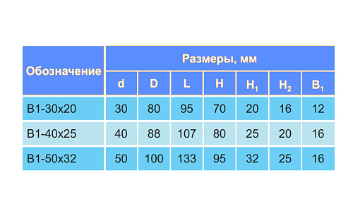 Фото 1 товара Резцедержатель радиальный для проходных резцов 291.341.111 / В1-30х20 правый БЗСП