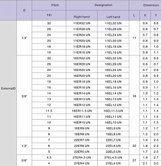 16ER 24UN LDC резьбовая пластина Deskar - фото 2