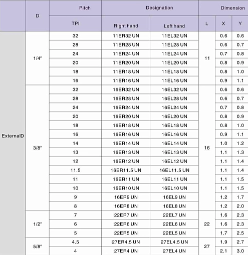 Фото 1 товара 16ER 24UN LDC резьбовая пластина Deskar