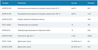 Моторное масло G-Energy Expert L 5W-40, 1л - фото 2