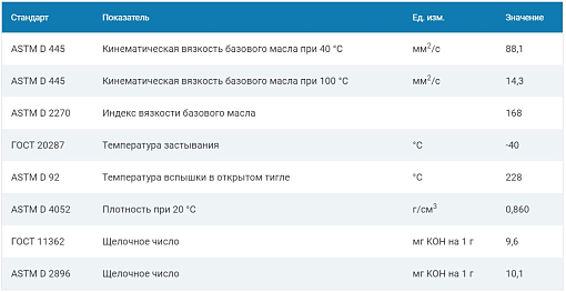 Фото 1 товара Моторное масло G-Energy Expert L 5W-40, 1л