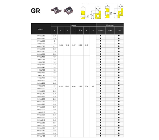 Фото 2 товара 8GR 300 LDA пластина для отрезки и точения канавок Deskar
