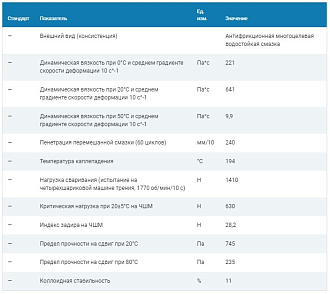 Литол-24 GPN, 400г - фото 2