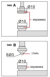 Толщиномер индикаторный ТР-10, 0-10мм, 0.01мм, ±0.02мм, INSIZE - фото 3