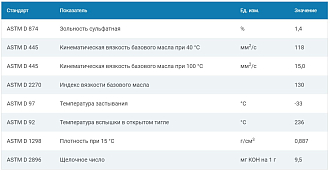 Моторное масло G-Profi MSH 15W-40, 205л - фото 2