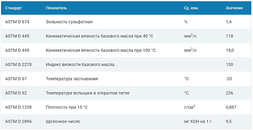 Фото 1 товара Моторное масло G-Profi MSH 15W-40, 205л