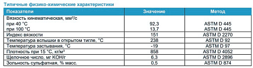 Фото 1 товара Моторное масло G-Profi SGE 40 NAB, 205л