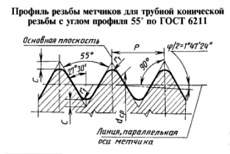Метчик Rc 3/8 для конической трубной резьбы Р6М5 2680-0007 - фото 2