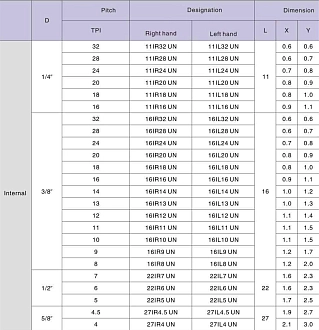 16IR 24UN LDC резьбовая пластина Deskar - фото 2