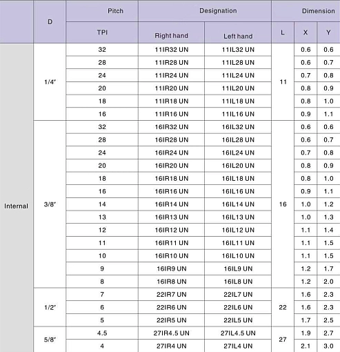 Фото 1 товара 16IR 24UN LDC резьбовая пластина Deskar