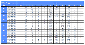 Кулачок мягкий 3-125.04.11.013 Ø125 БелТАПАЗ РБ - фото 3