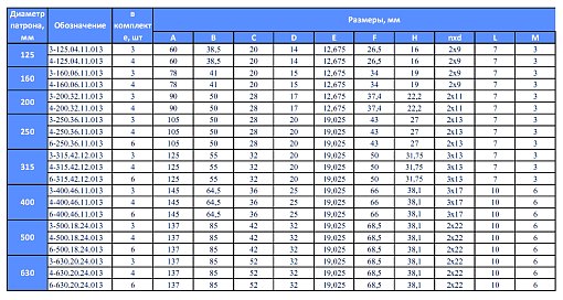 Фото 2 товара Кулачок мягкий 3-125.04.11.013 Ø125 БелТАПАЗ РБ