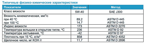 Фото 1 товара Моторное масло G-Energy SyntheticActive 5W-40, 1л