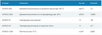 Масло G-Box Expert ATF DX III, 1л - фото 2