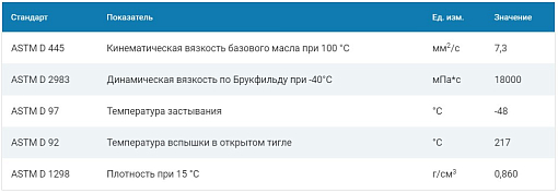 Фото 1 товара Масло G-Box Expert ATF DX III, 1л