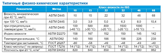 Гидравлическое масло G-Special Hydraulic HVLP-46, 205л - фото 2