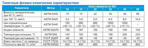 Фото 1 товара Гидравлическое масло G-Special Hydraulic HVLP-46, 205л