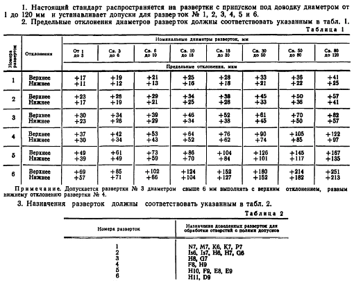 Фото 1 товара Развертка 35,0 №1 ручная ц/х Sekira