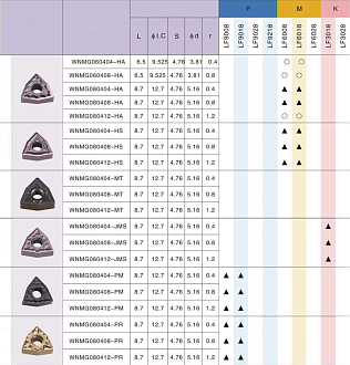 WNMG080408 MA LF6018 токарная пластина Deskar - фото 2