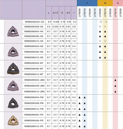 Фото 1 товара WNMG080408 MA LF6018 токарная пластина Deskar