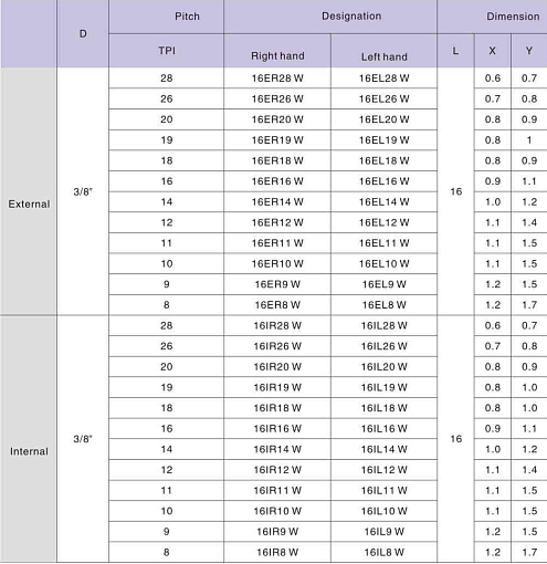 Фото 1 товара 16IR 11 W LDA резьбовая пластина Deskar