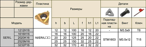 Фото 1 товара SER2020K16 державка резьбовая Deskar