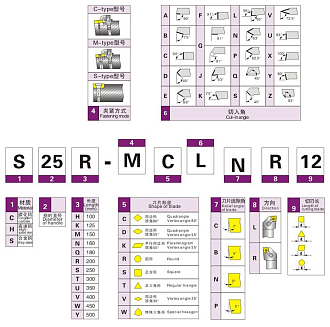 S20R-SCLCR09 державка для внутреннего точения Deskar - фото 2