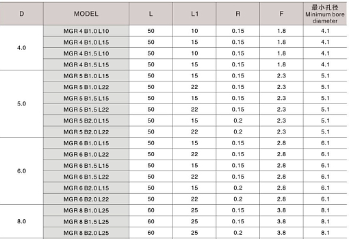 Фото 3 товара MGR 4 B2.0 L15 минирезец Deskar