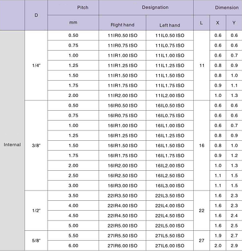 Фото 1 товара 22IR 6.0 ISO LDA резьбовая пластина Deskar
