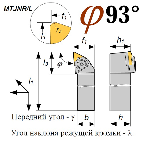 Фото 1 товара Резец MTJNR 2525 L22 проходной
