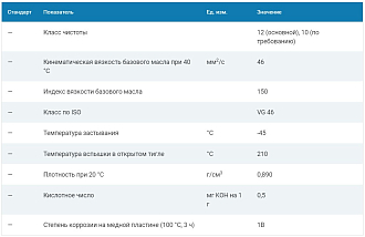 Гидравлическое масло G-Special Hydraulic HVLPD-46, 205л - фото 2