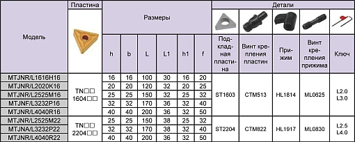 Фото 2 товара MTJNR3232P16 державка для наружного точения Deskar