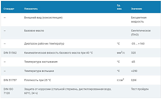 Синтетическое (ПАО) масло с пищевым допуском Н1 SO-887 VG-320, 5л - фото 2