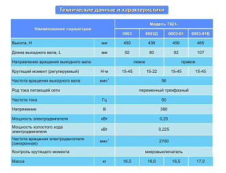 Электромеханическая головка для мех. зажима инструмента ЭМЗ 7921-0003 БЗСП - фото 3