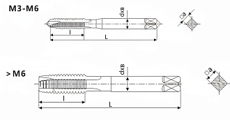Метчик М 12х1.75 6H HSS-E Black-Ox прямой с подточ. скв. DIN376 Deskar - фото 2